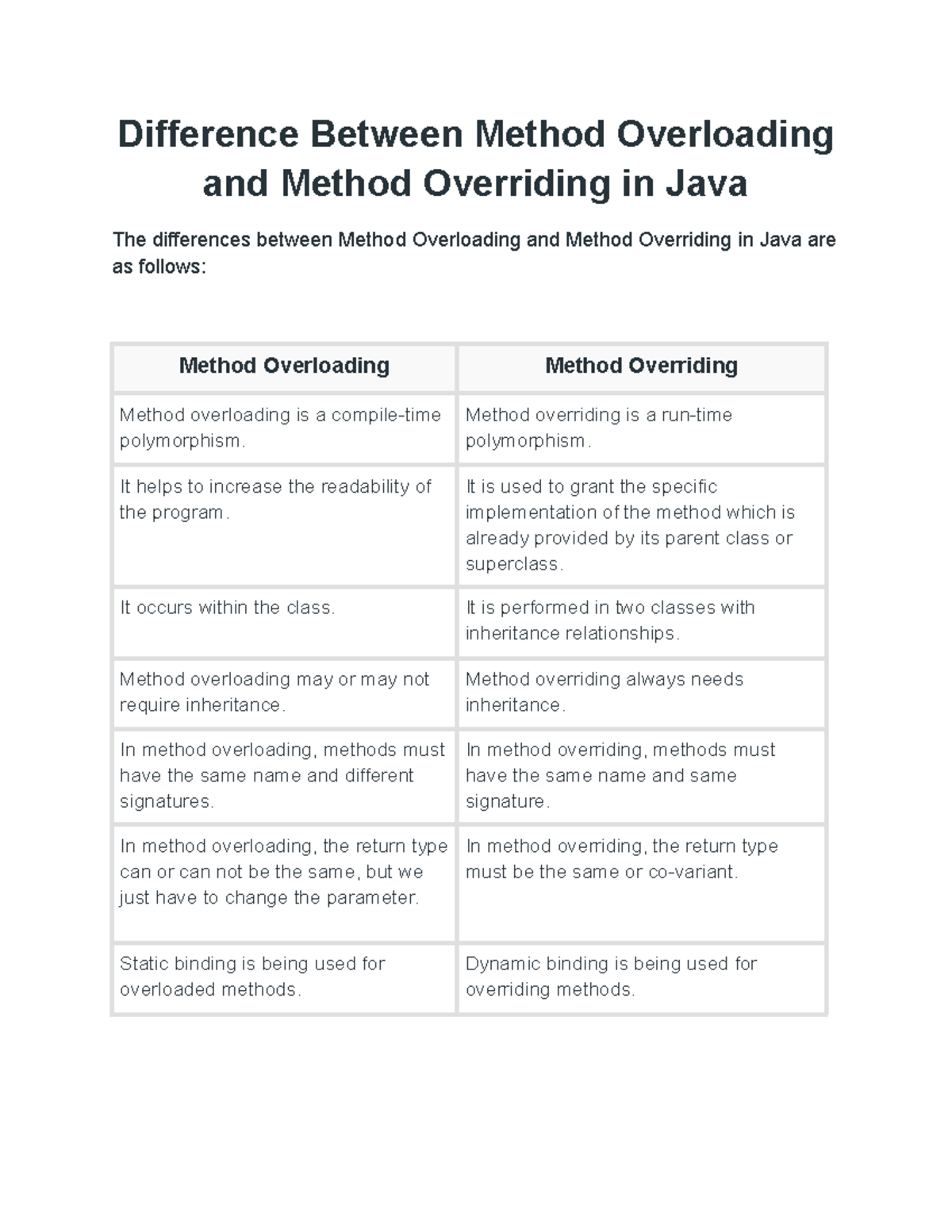 Method Overloading And Method Overriding In Java