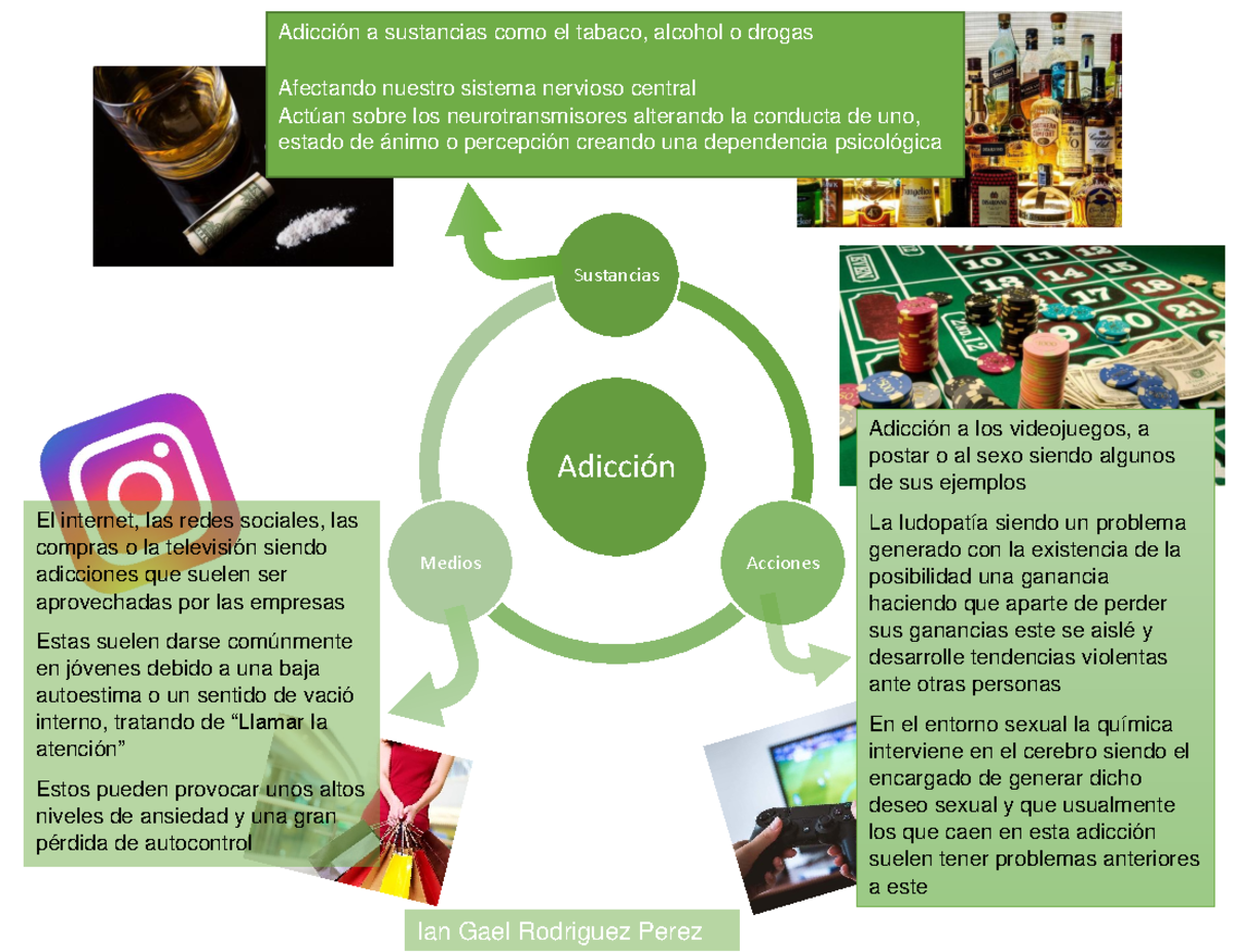 Las adicciones y su impacto en el sistema nervioso Ian G - Adicción a