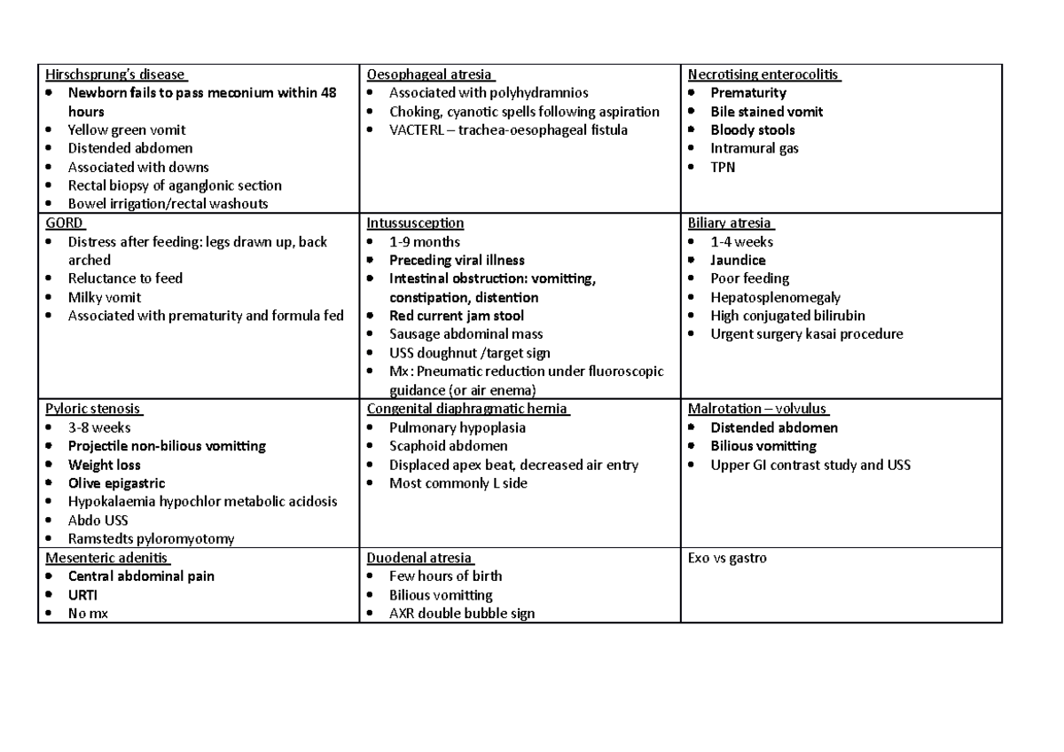 GI paeds - Hirschsprung’s disease Newborn fails to pass meconium within ...