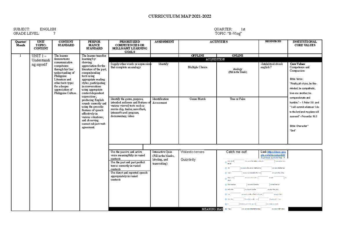 Curriculum MapQ1 Notes CURRICULUM MAP 2021 SUBJECT ENGLISH