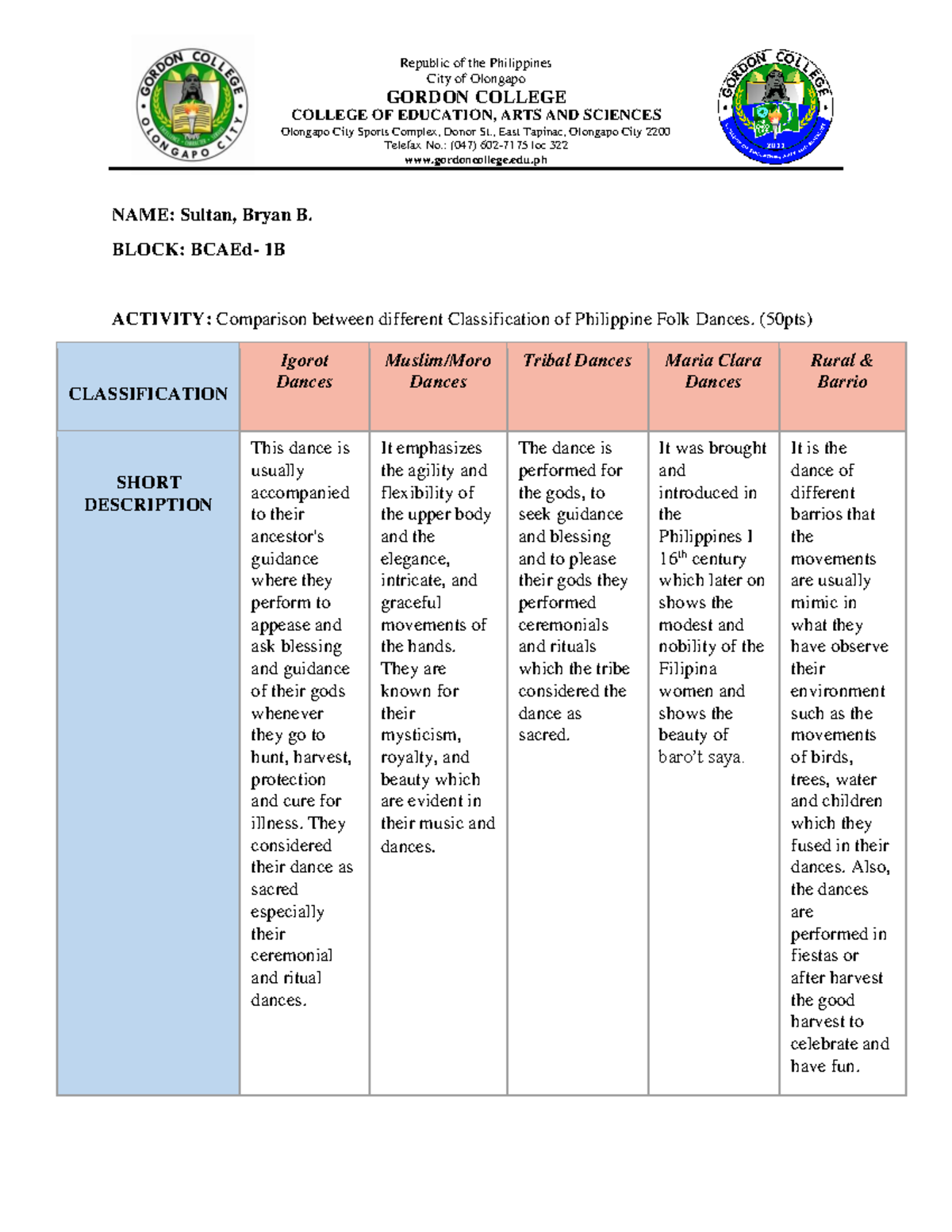 PE102 Activity Classification of Folk Dance - Republic of the ...