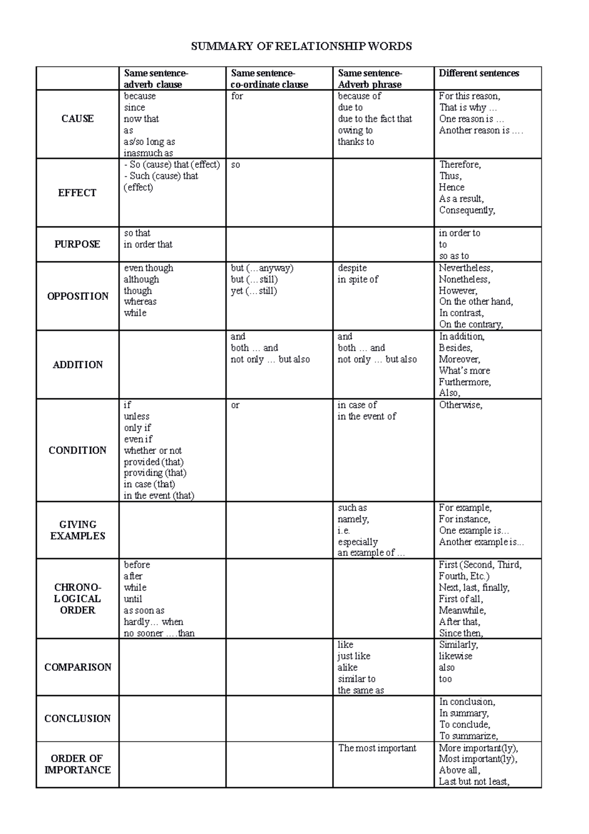 summary-of-relationship-words-summary-of-relationship-words-same