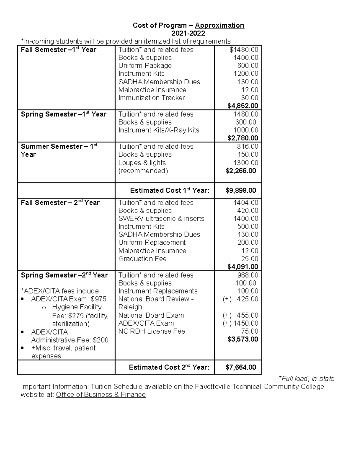 Cost of -Program -21-22 - Studocu