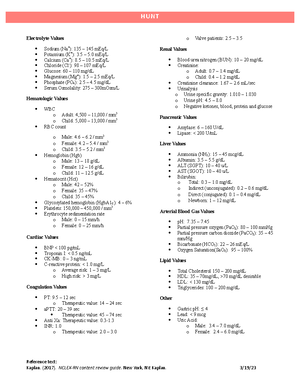 NIG Chapter 14 - Nursing Interview Guide to Collect Subjective Data ...