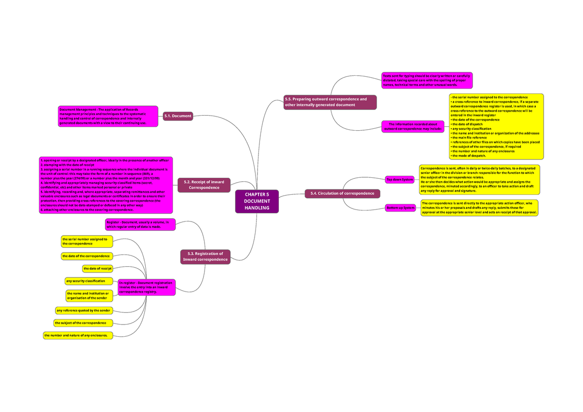 contoh assignment imr504