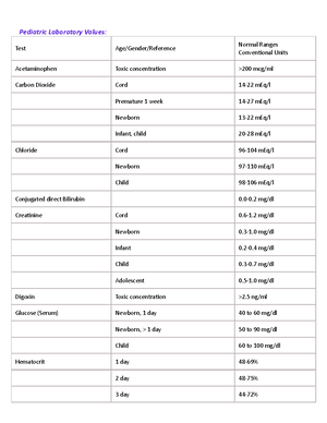 Melatonin - med cards - ACTIVE LEARNING TEMPLATES THERAPEUTIC PROCEDURE ...