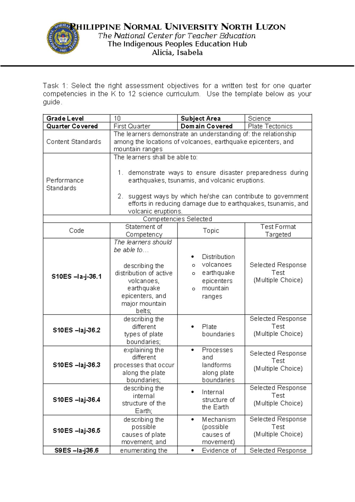 Template-Development and Validation of Traditional Assessment Tool F ...