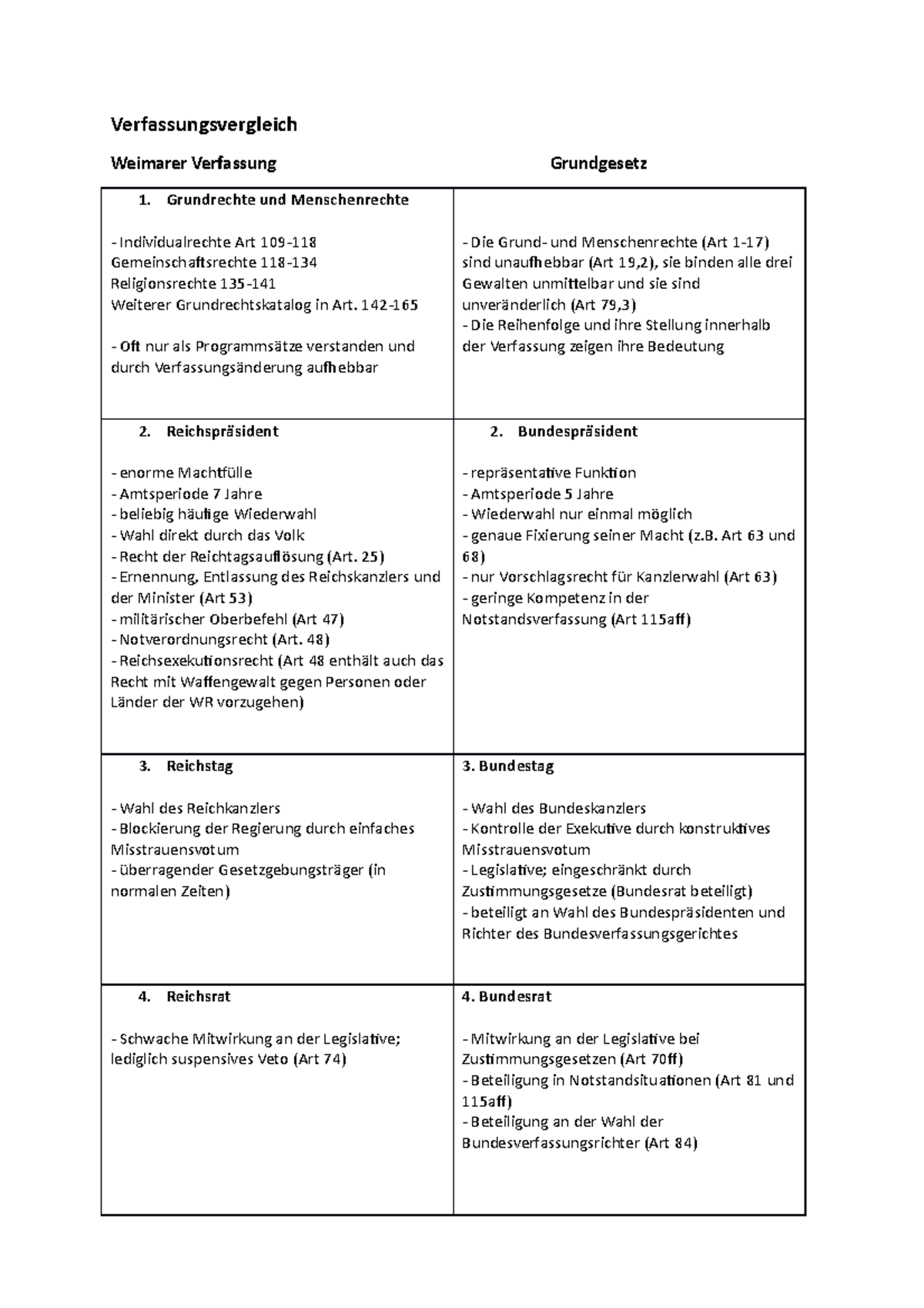 Verfassungsvergleich - Verfassungsvergleich Weimarer Verfassung