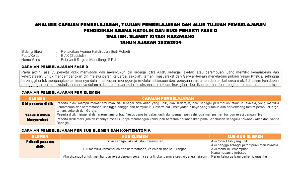 Fase D Analisis CP, TP Dan ATP Pendidikan Agama Katolik VII 20232024 ...