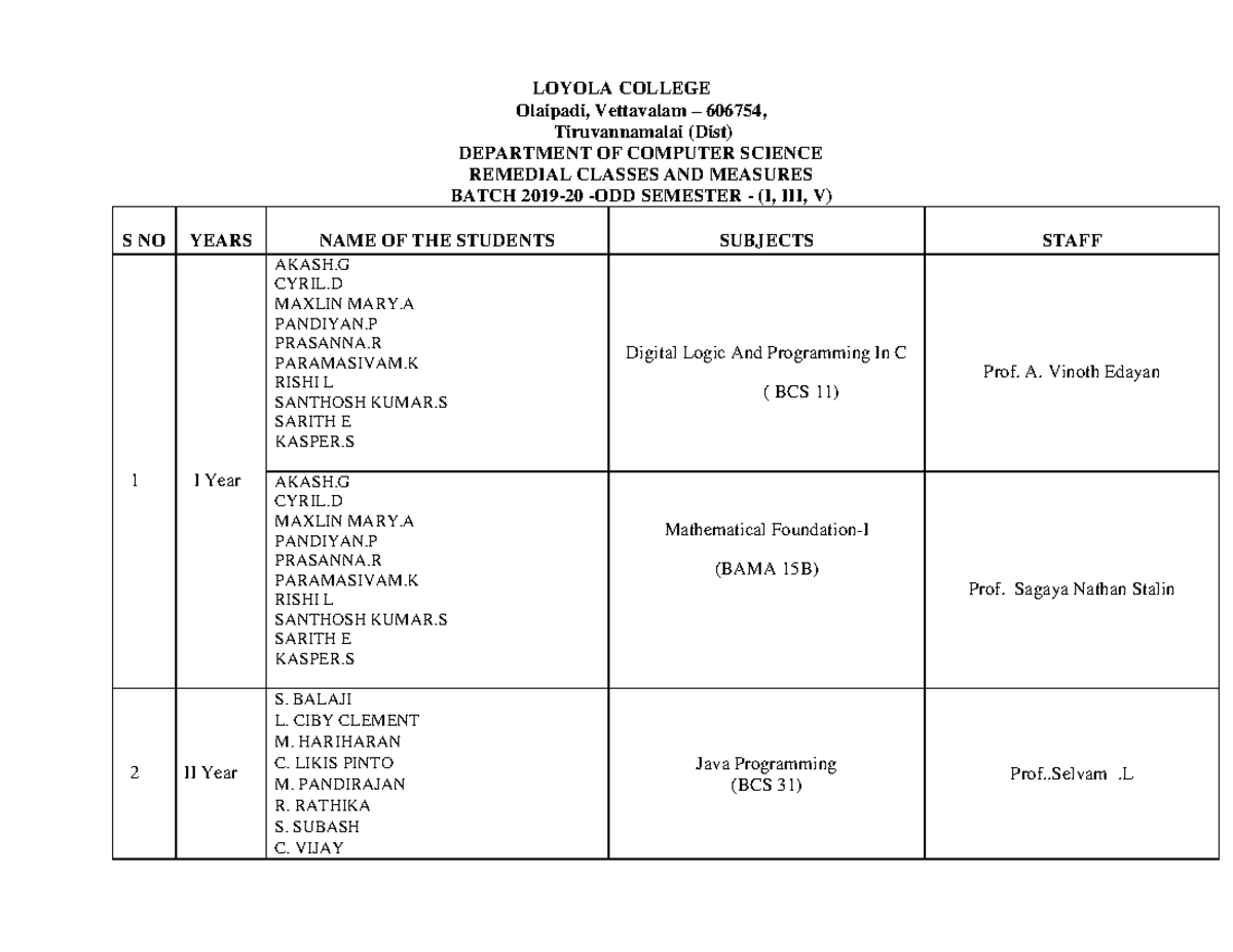 Remedial(2019 )table 1 - Loyola College Olaipadi, Vettavalam – 606754 