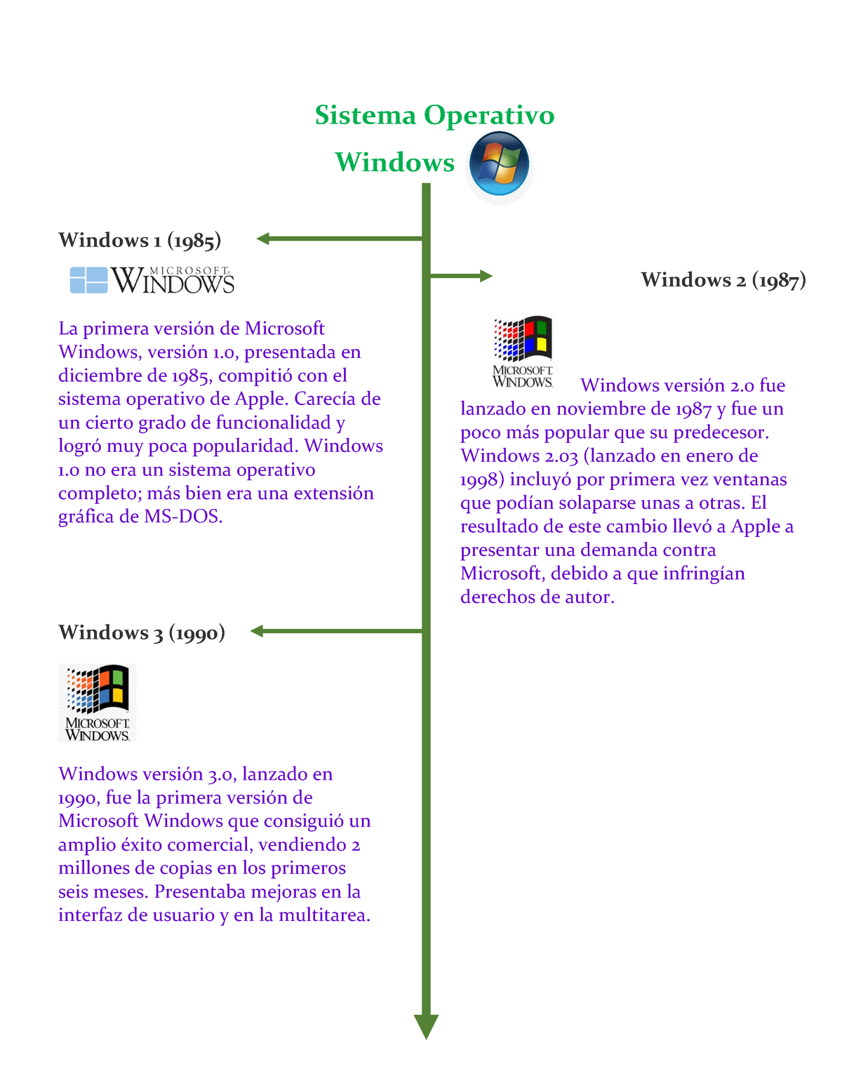 Linea De Tiempo Windows Sistema Operativo Windows Windows 1 1985 La Primera Versión De 2673