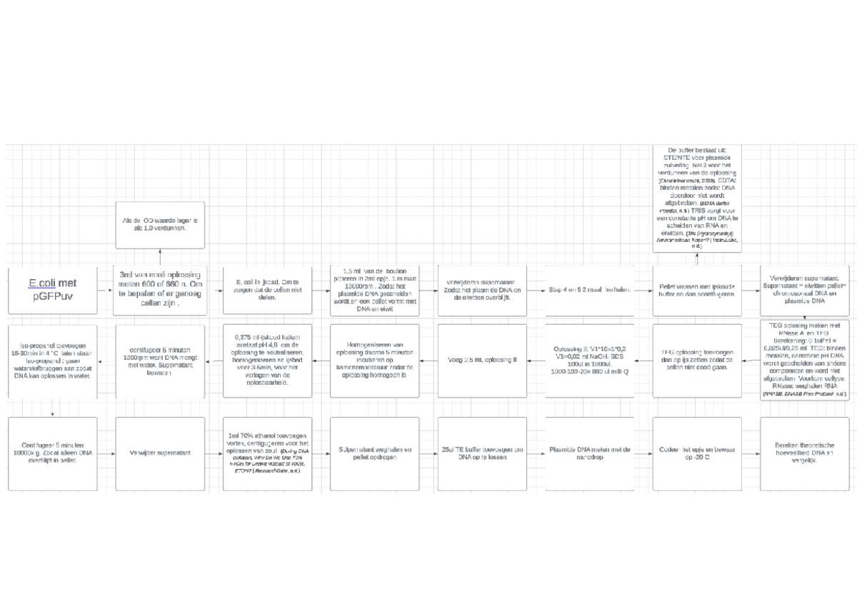 Flowchart tutor taak 1 - Tutor - Studeersnel