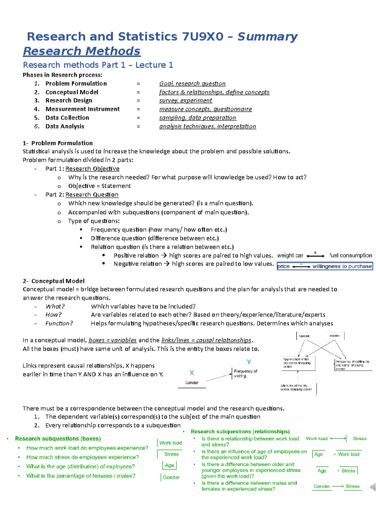 Summary Research Methods - Research And Statistics 7U9X0 – Summary ...