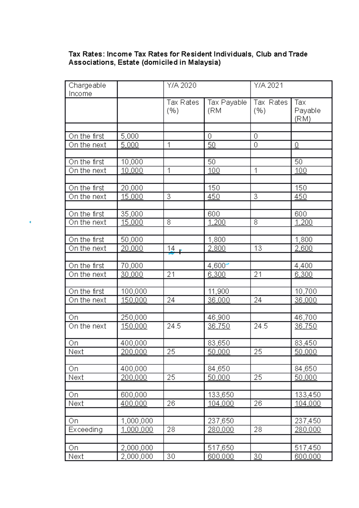 Ato Tax Rates 2024 2024 Zarla Lucina