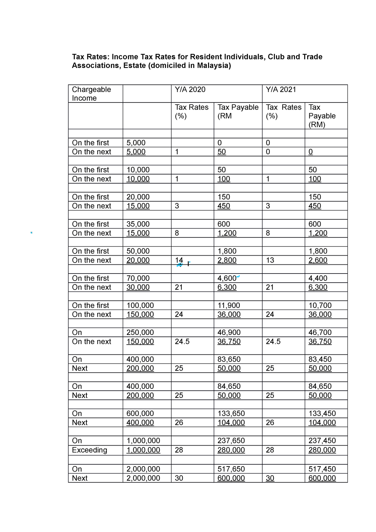 Individual Tax Rate Tax Rates Income Tax Rates For Resident 