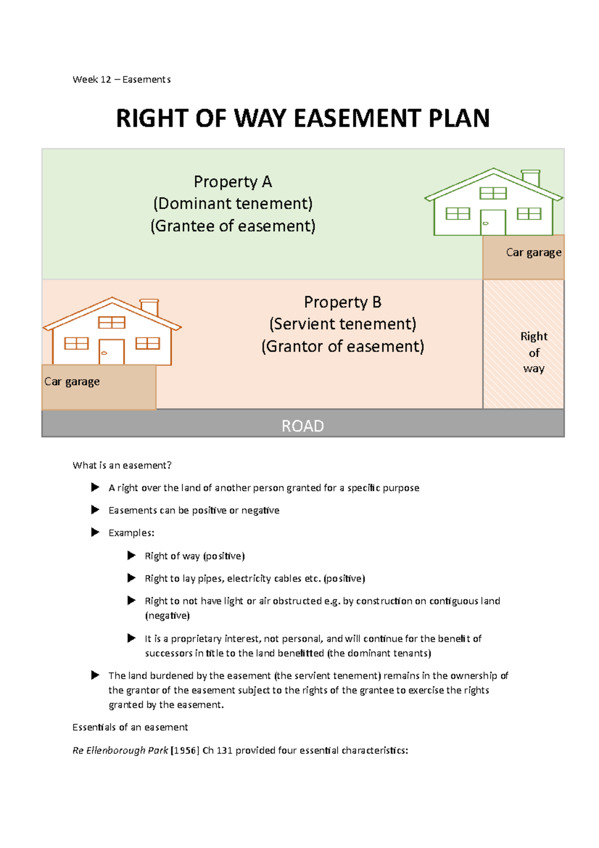 Week 12 Lecture Notes - Week 12 – Easements What Is An Easement? A ...