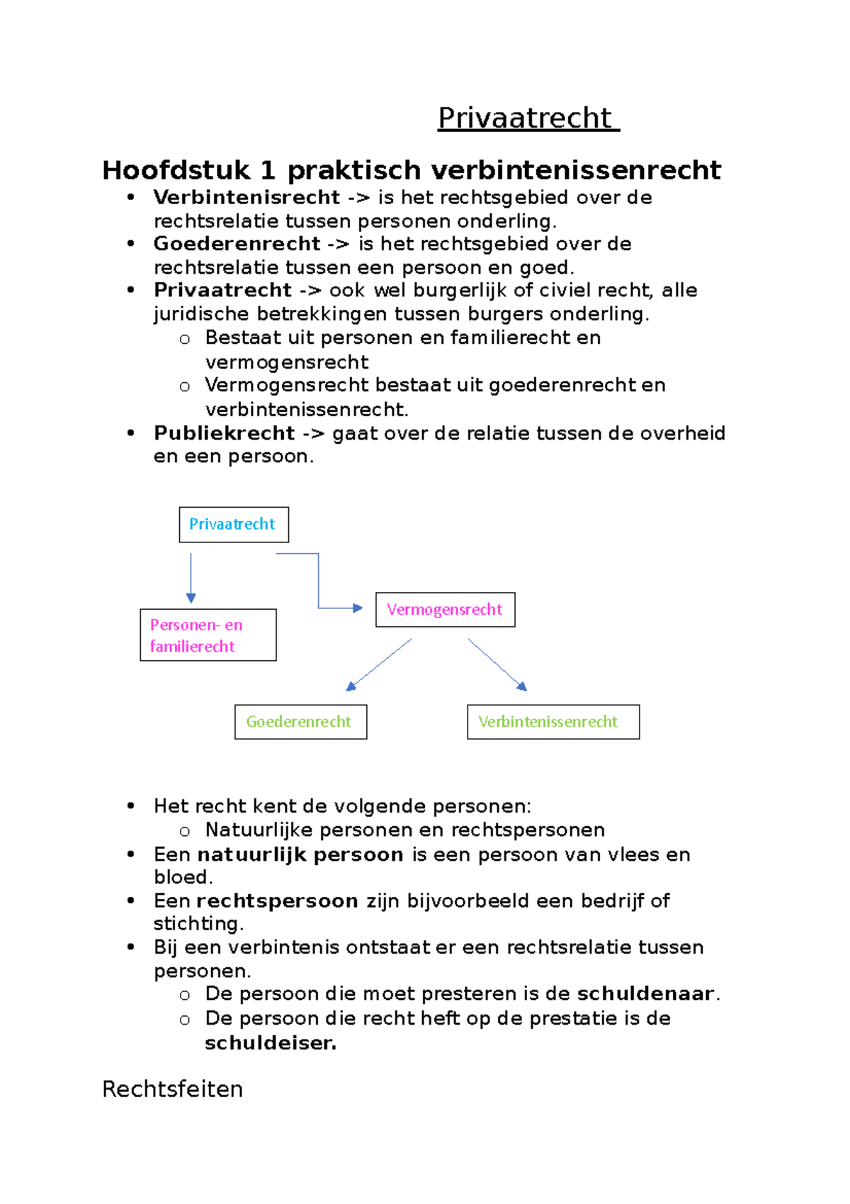 Privaatrecht Tentamen - Privaatrecht Hoofdstuk 1 Praktisch ...