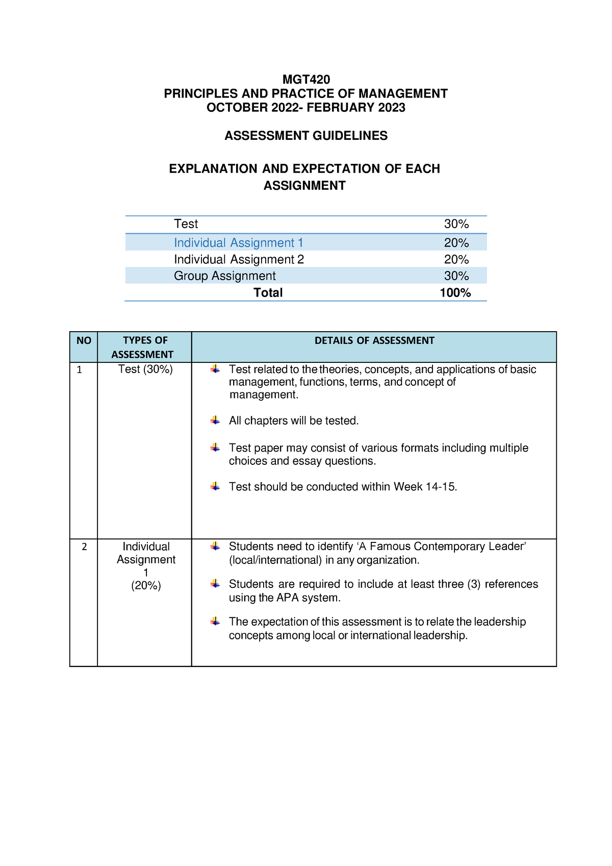 Description OF Assessment MGT420 October 2022 - MGT PRINCIPLES AND ...