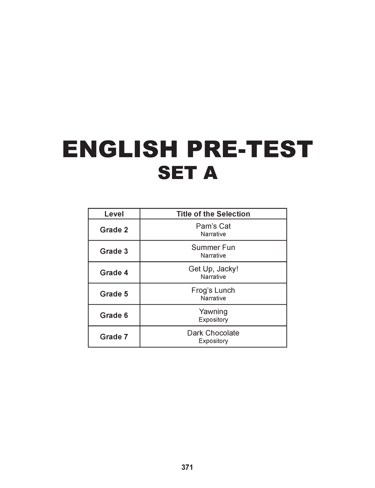 Phil IRI Full Materials With Answers - ENGLISH PRE-TEST SET A Level ...