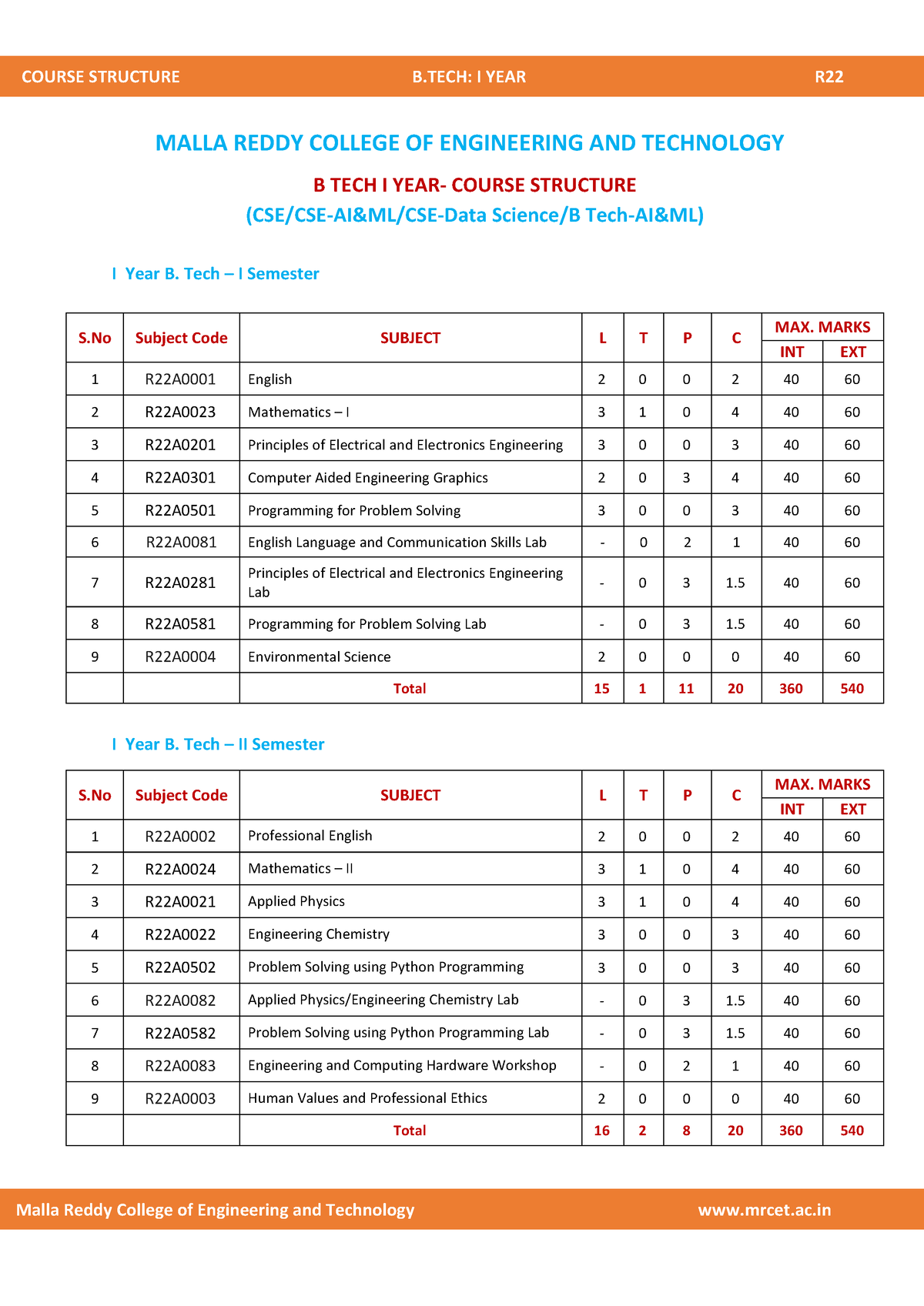 R22 - B.Tech I Year Hand Book(2022-23) - MALLA REDDY COLLEGE OF ...