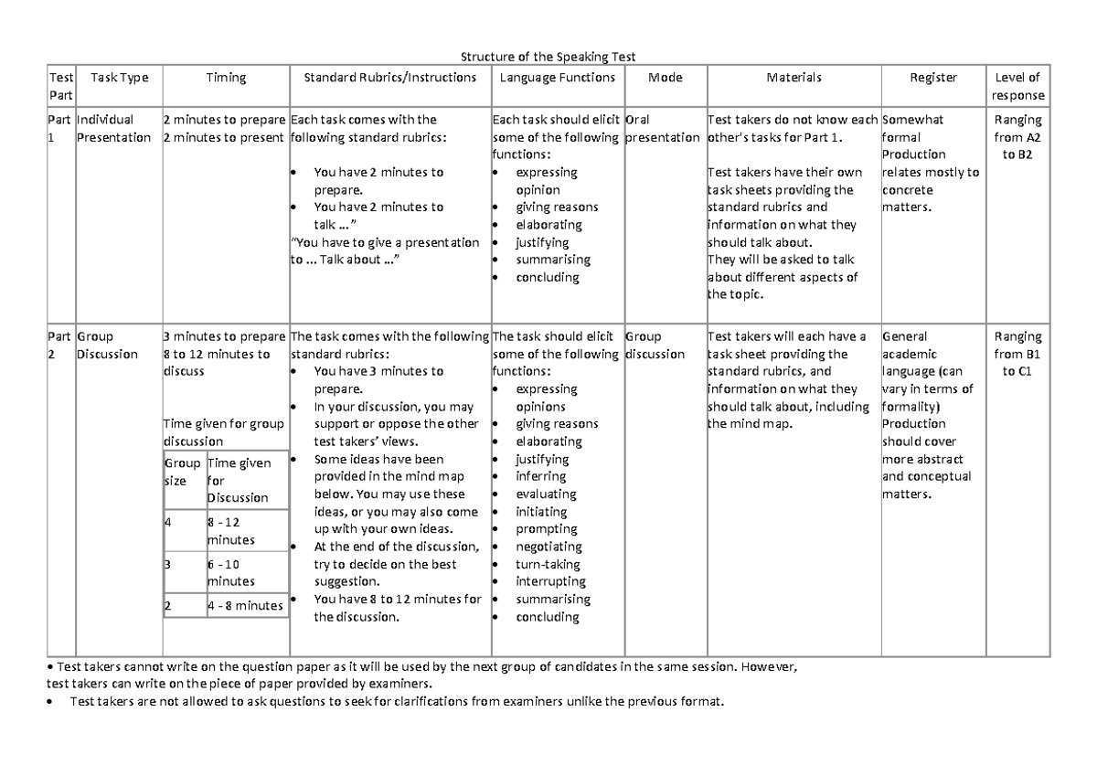 Structure of the Speaking Test - Structure of the Speaking Test Test ...