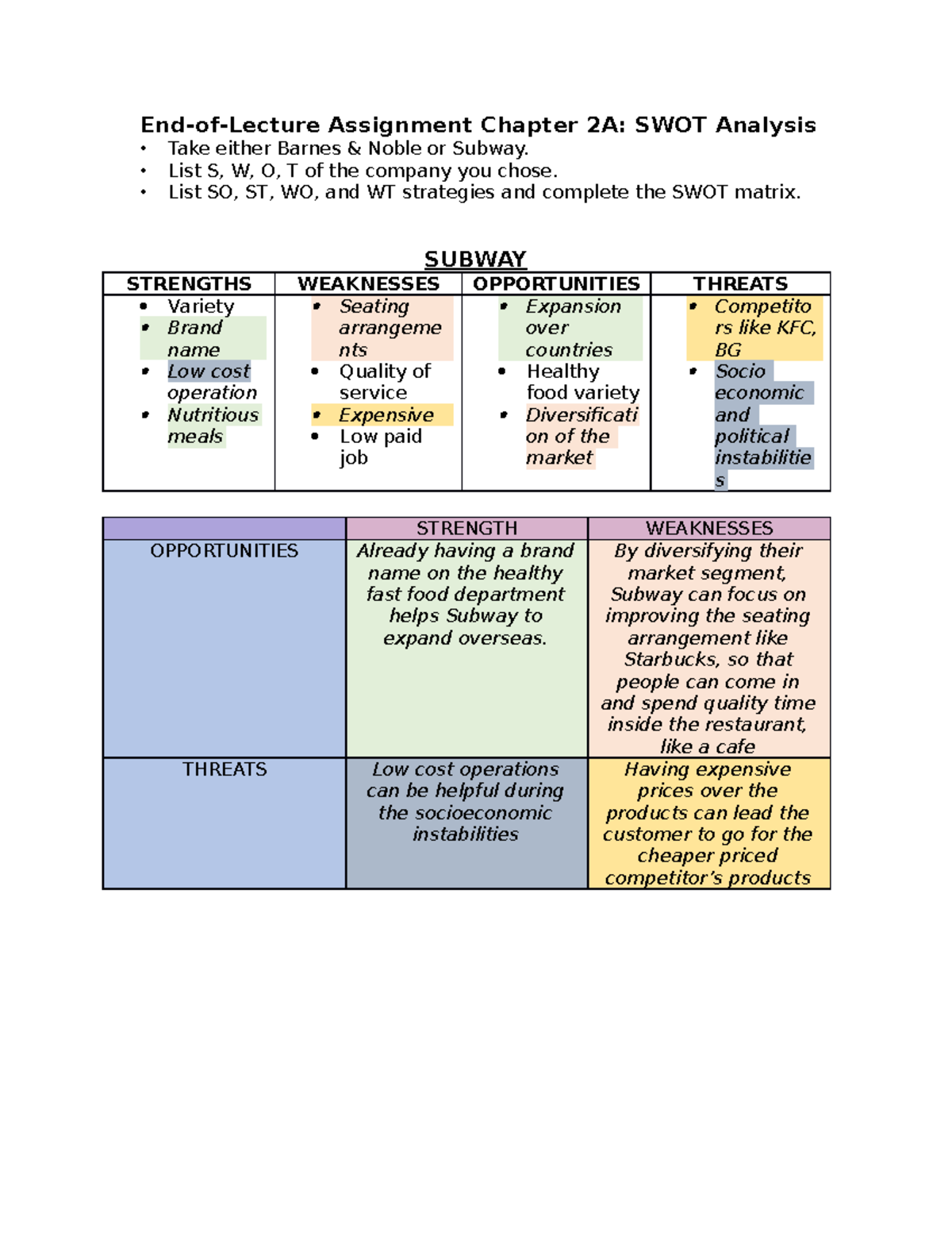 Subway SWOT Analysis