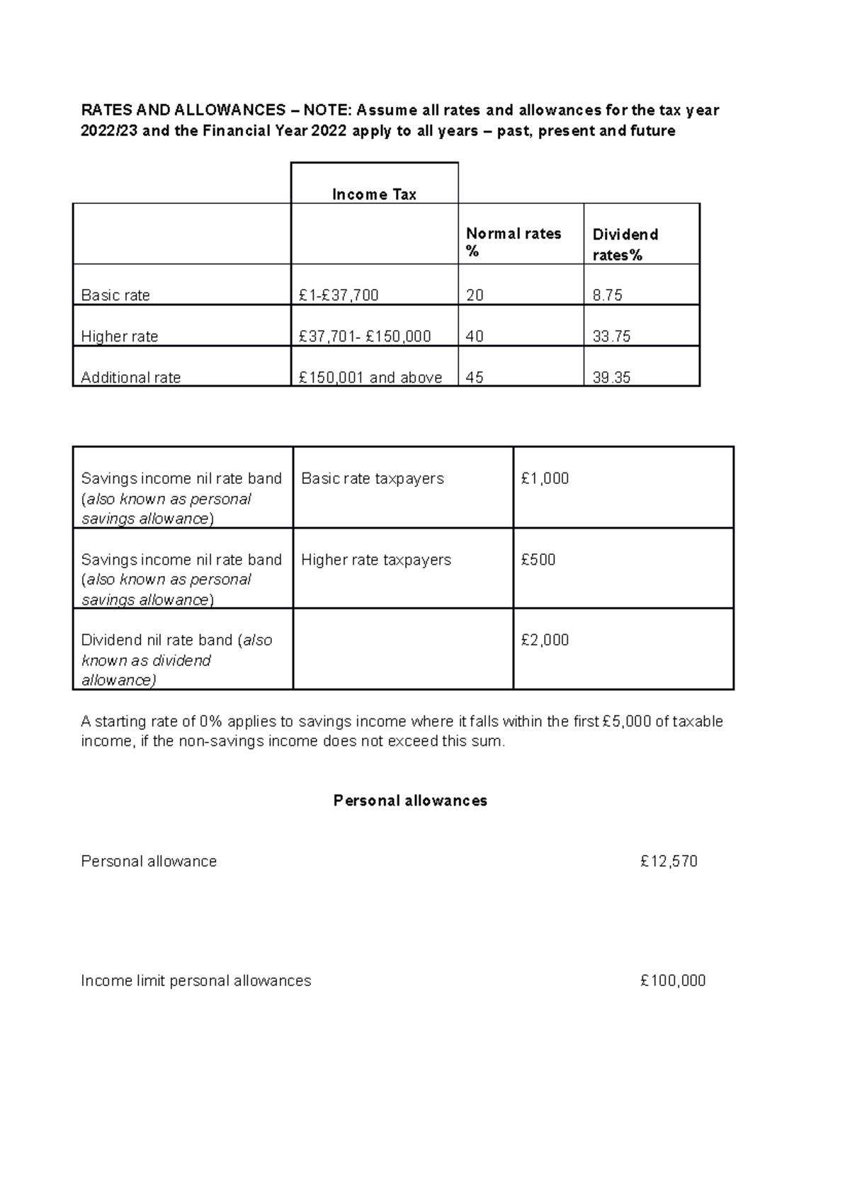 rates-and-allowances-22-23-rates-and-allowances-note-assume-all