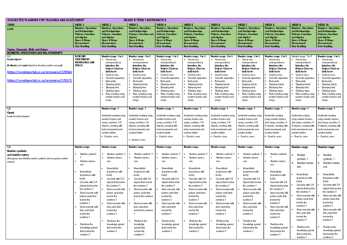 Grade R Mathematics TAP - SUGGESTED PLANNING FOR TEACHING AND ...