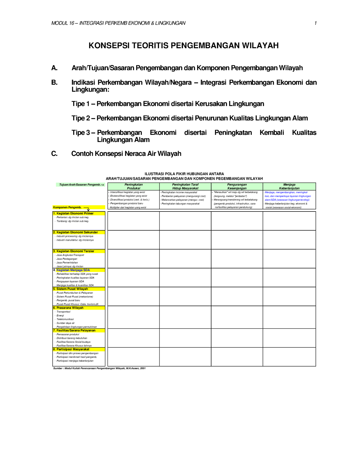 KONSEPSI TEORITIS PENGEMBANGAN WILAYAH - Arah/Tujuan/Sasaran ...