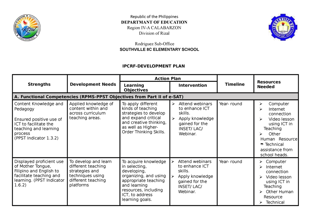 Ipcrf-DP - hatdog - Hospitality Management - UCU - Studocu