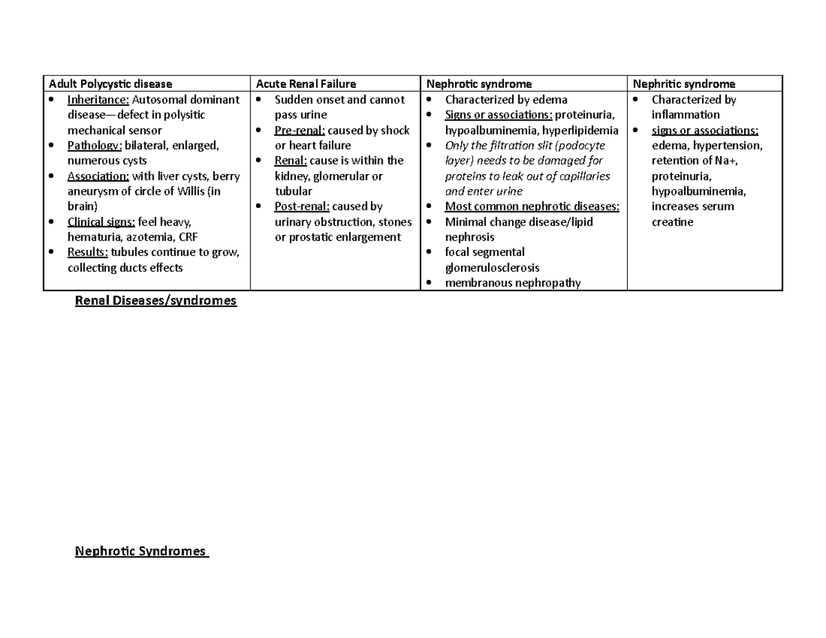 Renal diseases - Lecture notes 1 - Adult Polycystic disease Acute Renal ...