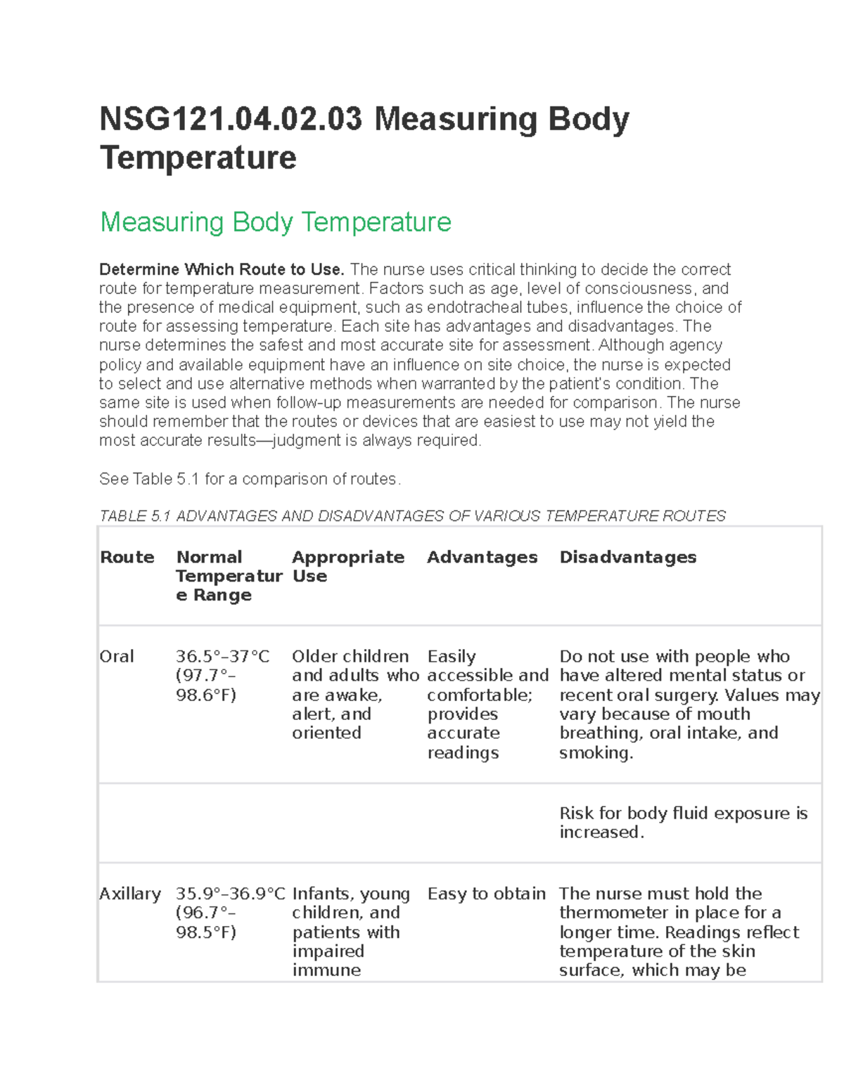 NSG121.04.02.03 Measuring Body Temperature - NSG121.04.02 Measuring ...