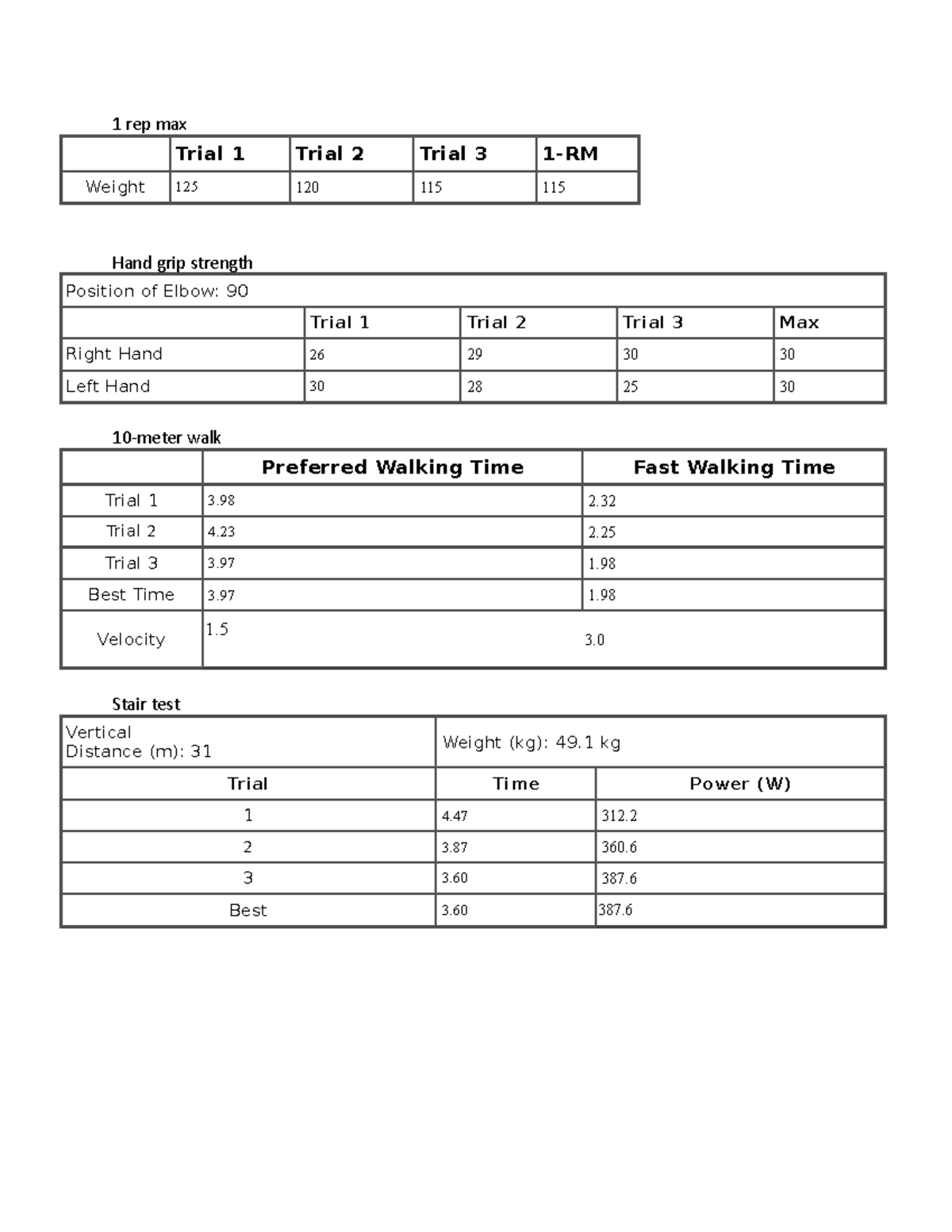 1 rep max - Homework - 1 rep max Trial 1 Trial 2 Trial 3 1-RM Weight ...