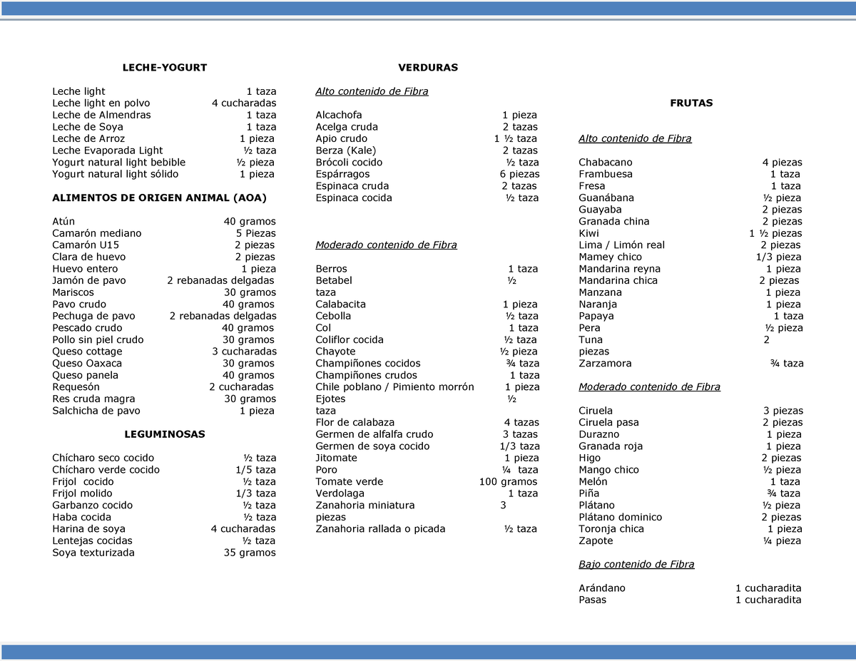 Triptico Equivalentes B - LECHE-YOGURT Leche Light 1 Taza Leche Light ...