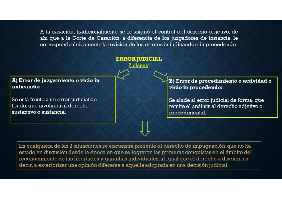 Tarea 7 - Error Injudicando e improcedendo - Sala de Casación - Studocu