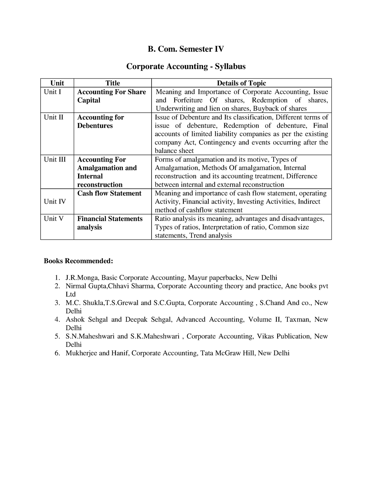 Bcom Sem 4 Corp Ac - Studying - B. Com. Semester IV Corporate ...