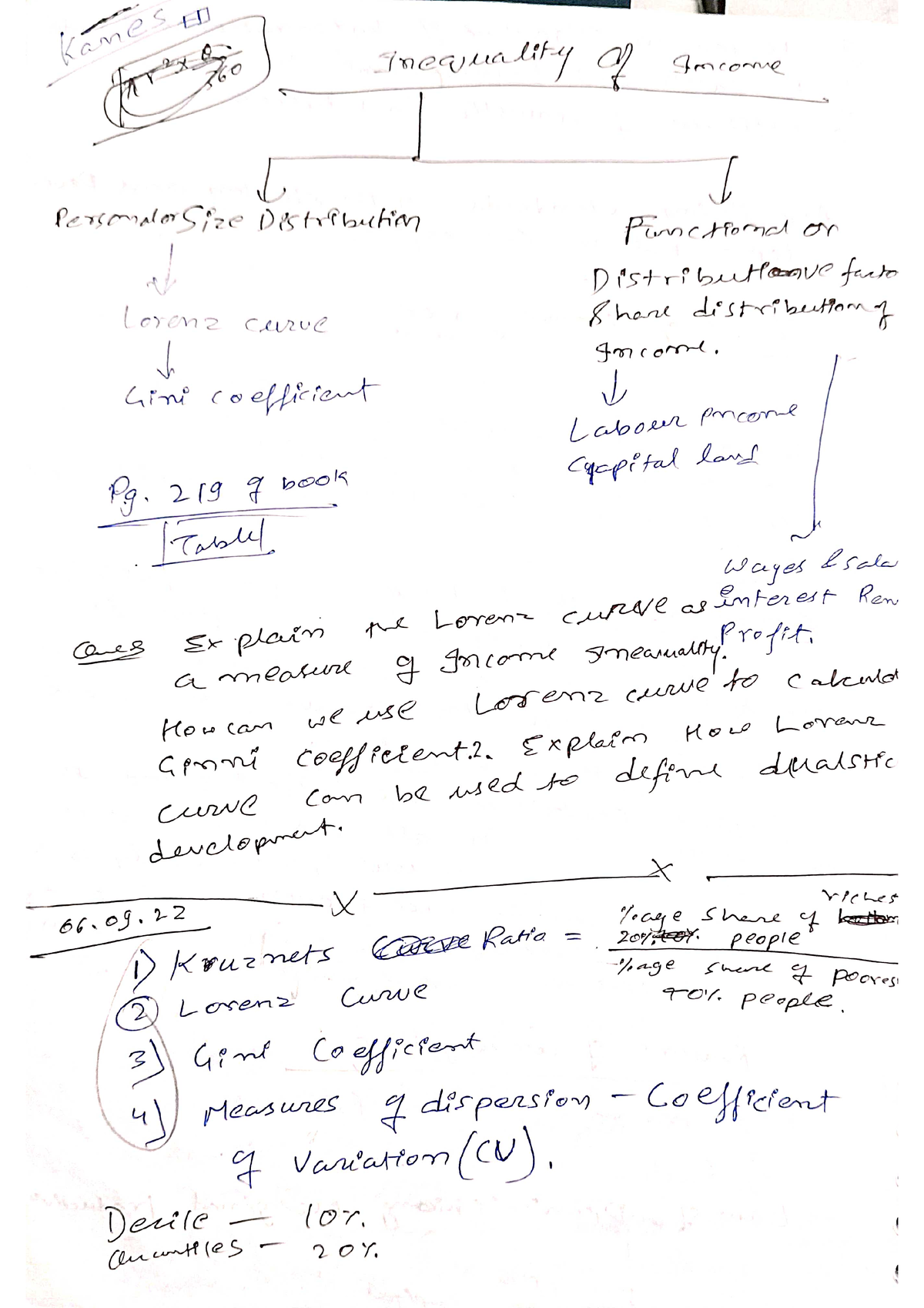 Issues In Economic Development Unit 2 - Economics Hons. - Studocu