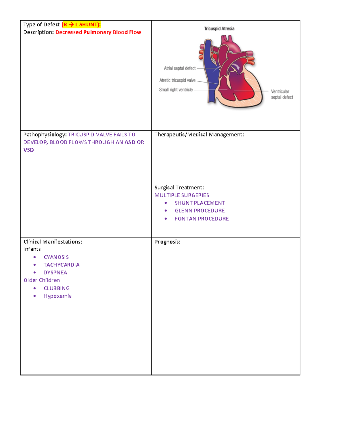 Binder 1 9 - Pediatrics nursing - 53 - Type of Defect (R → L SHUNT ...