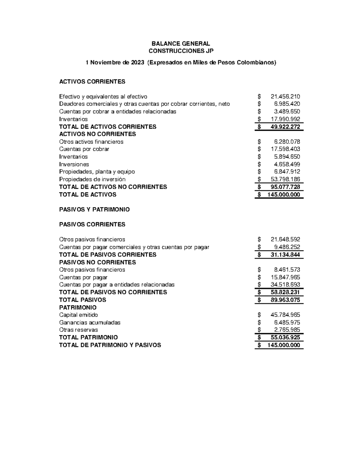 Taller 1 estados financieros - ACTIVOS CORRIENTES Efectivo y ...