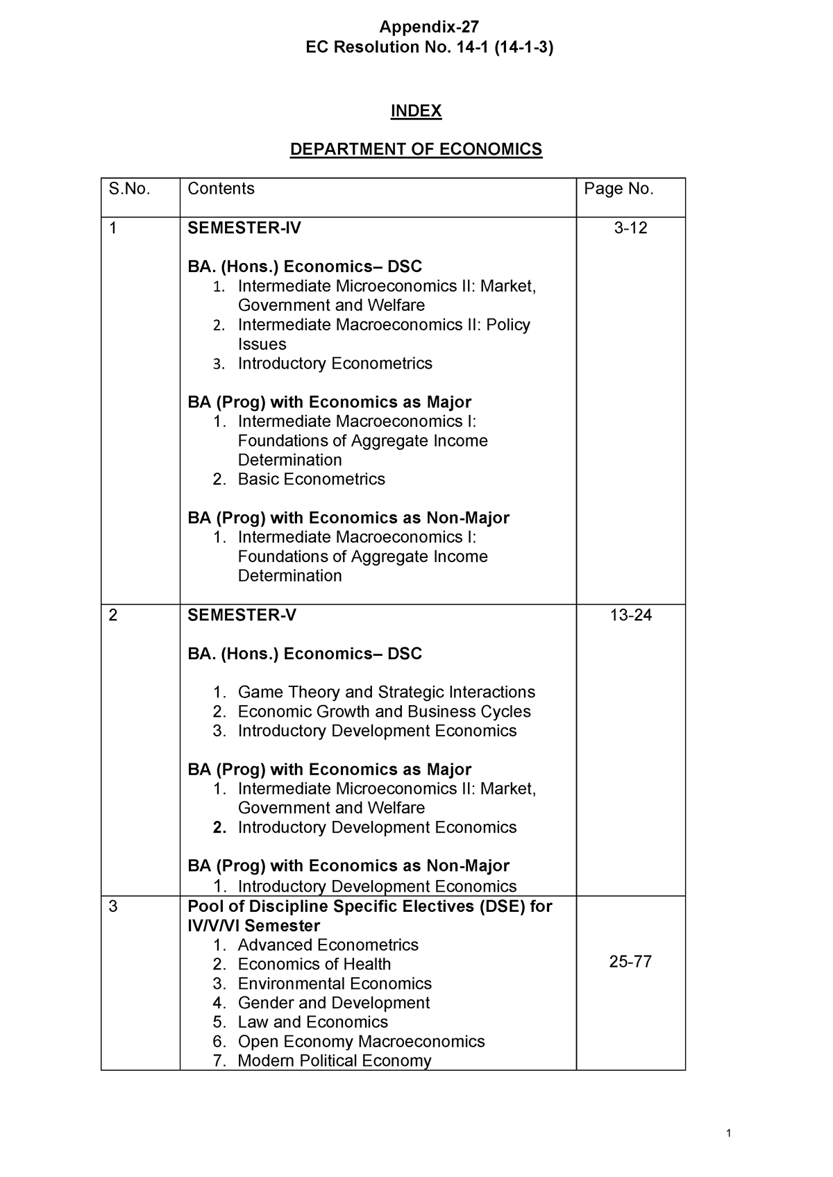 Syllabus-Sem - INDEX DEPARTMENT OF ECONOMICS S. Contents Page No. 1 ...