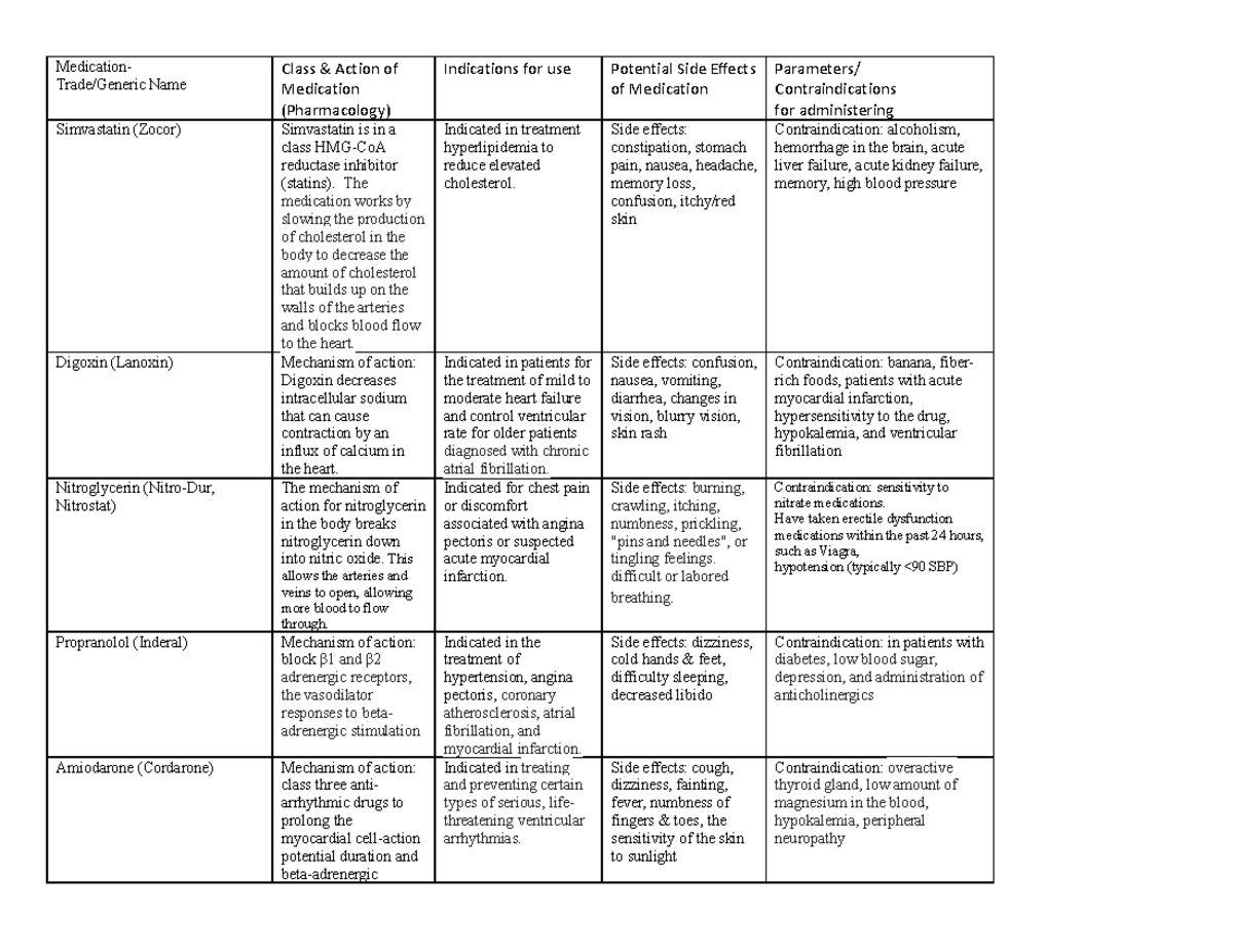 Week 2 Medications - Medication- Trade/Generic Name Class & Action of ...