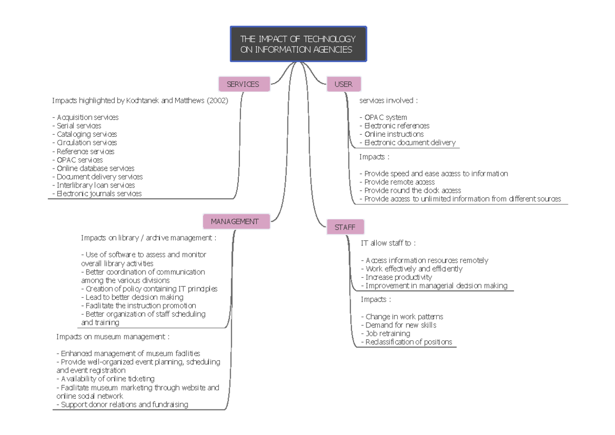 THE IMPACT OF TECHNOLOGY ON INFORMATION AGENCIES - THE IMPACT OF ...