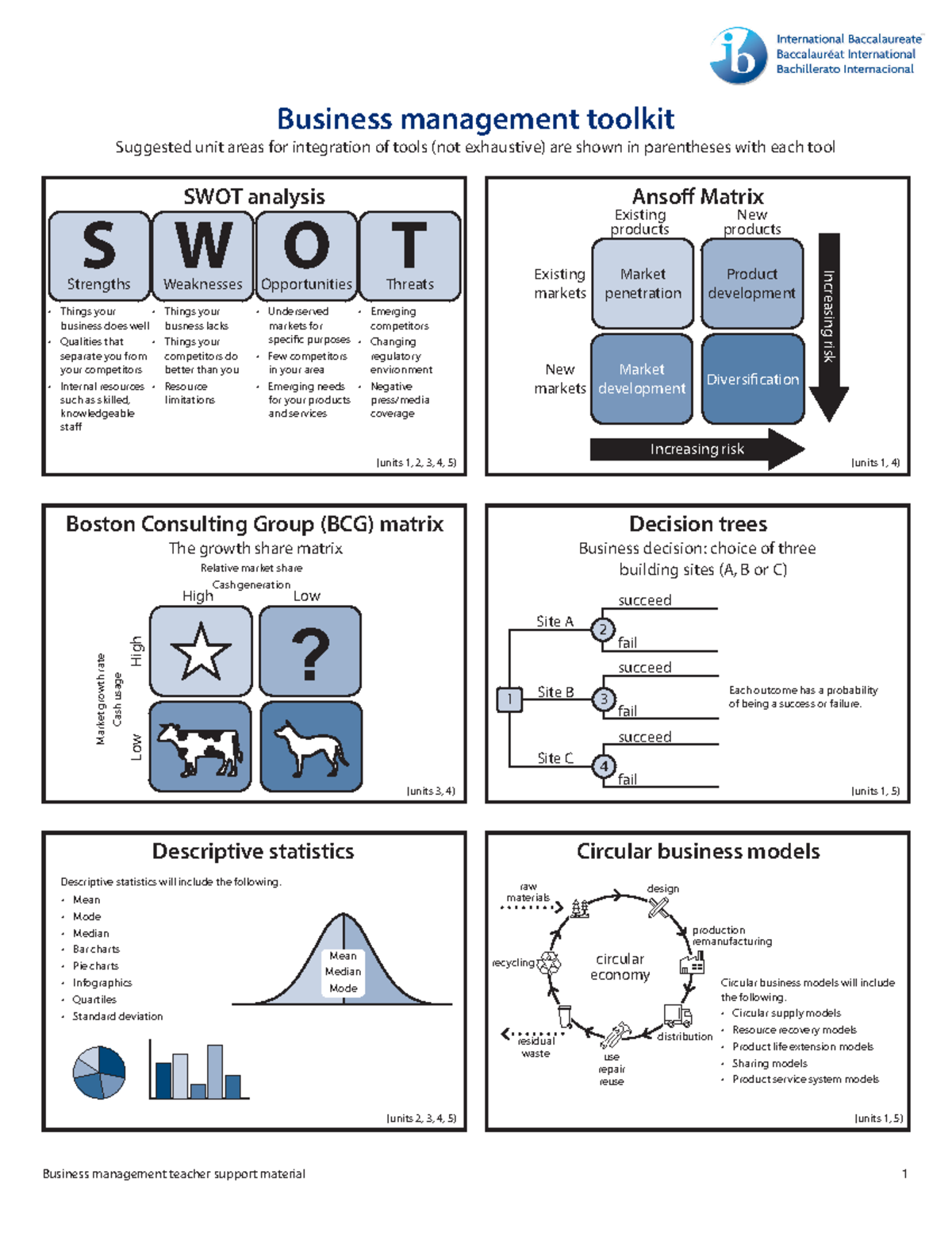 Bm toolkit en - Business management teacher support material 1 (units 1 ...