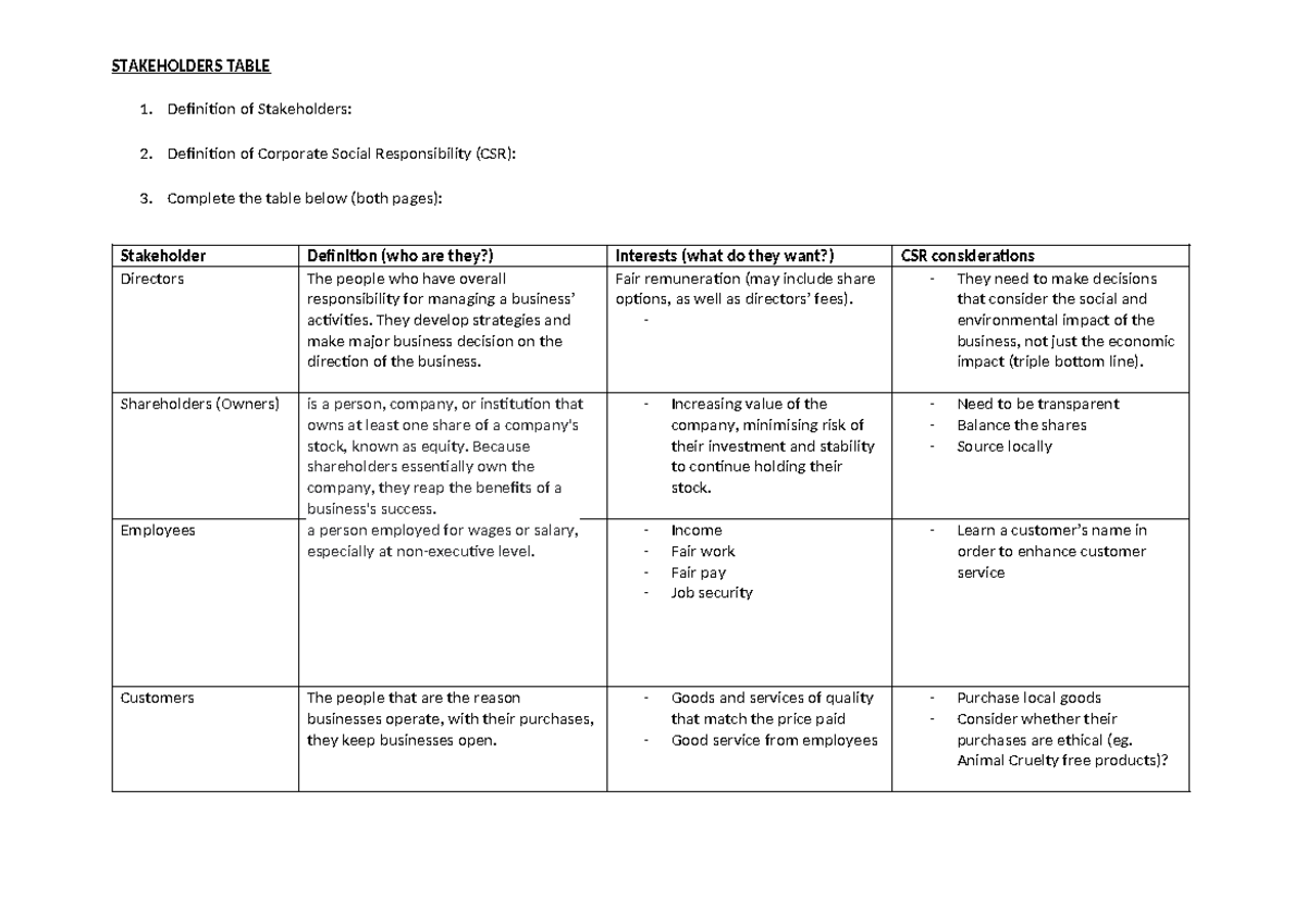 Stakeholders table STAKEHOLDERS TABLE Definition of Stakeholders