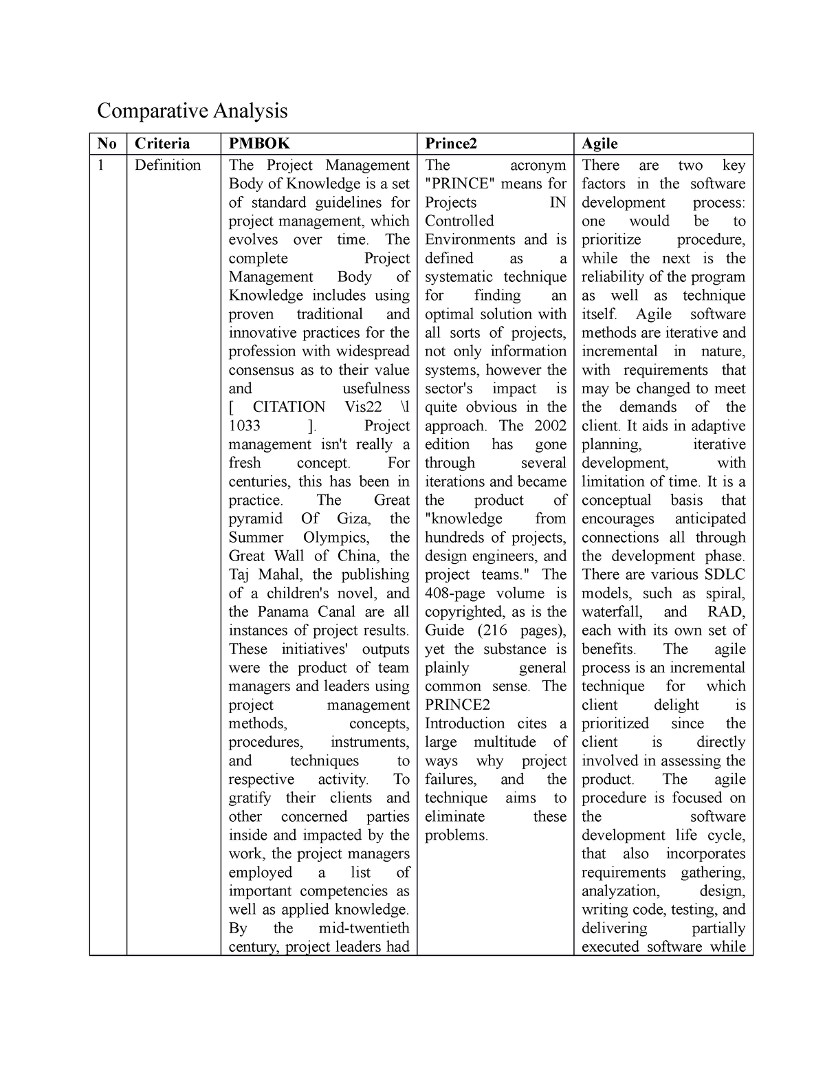 Comparative Analysis - Bhgyjtrewsxdfghujio;pl.,kjmhngftdtv Jafb Oieaqg ...