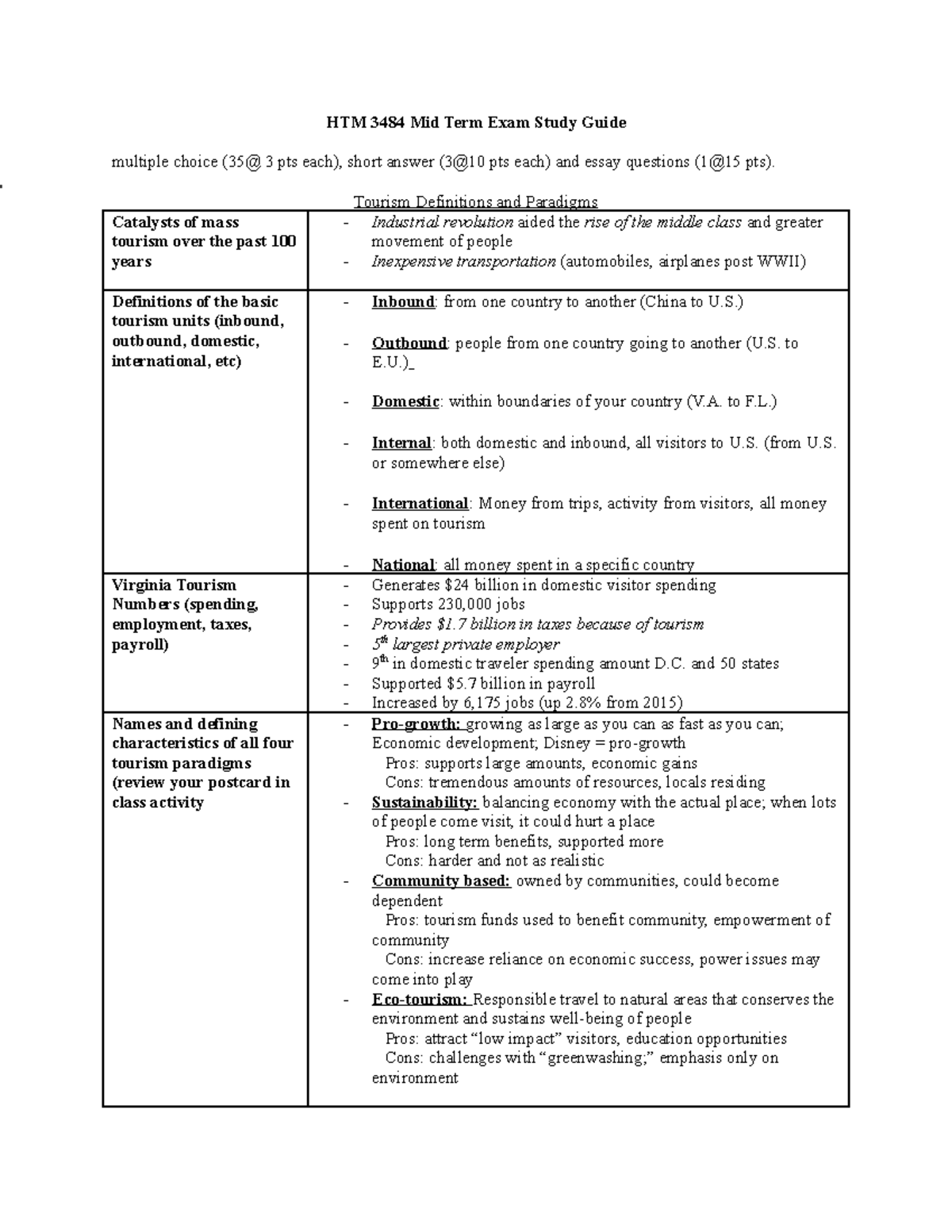 HTM 3484 Midterm Study Guide - HTM 3484 Mid Term Exam Study Guide ...