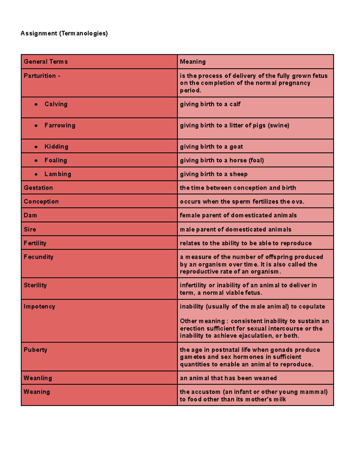 animal-production-assignment-termanologies-general-terms-meaning