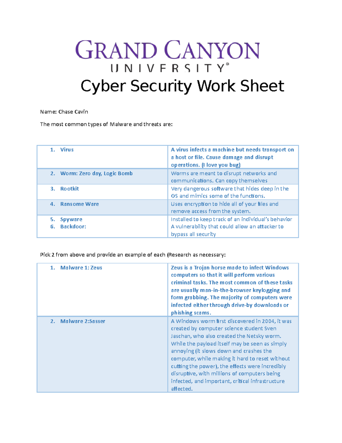 Cyber Security Worksheet - Cyber Security Work Sheet Name: Chase Cavin The most common types of - Studocu Cyber Security Worksheet - Cyber Security Work Sheet Name: Chase Cavin The most common types of - Studocu