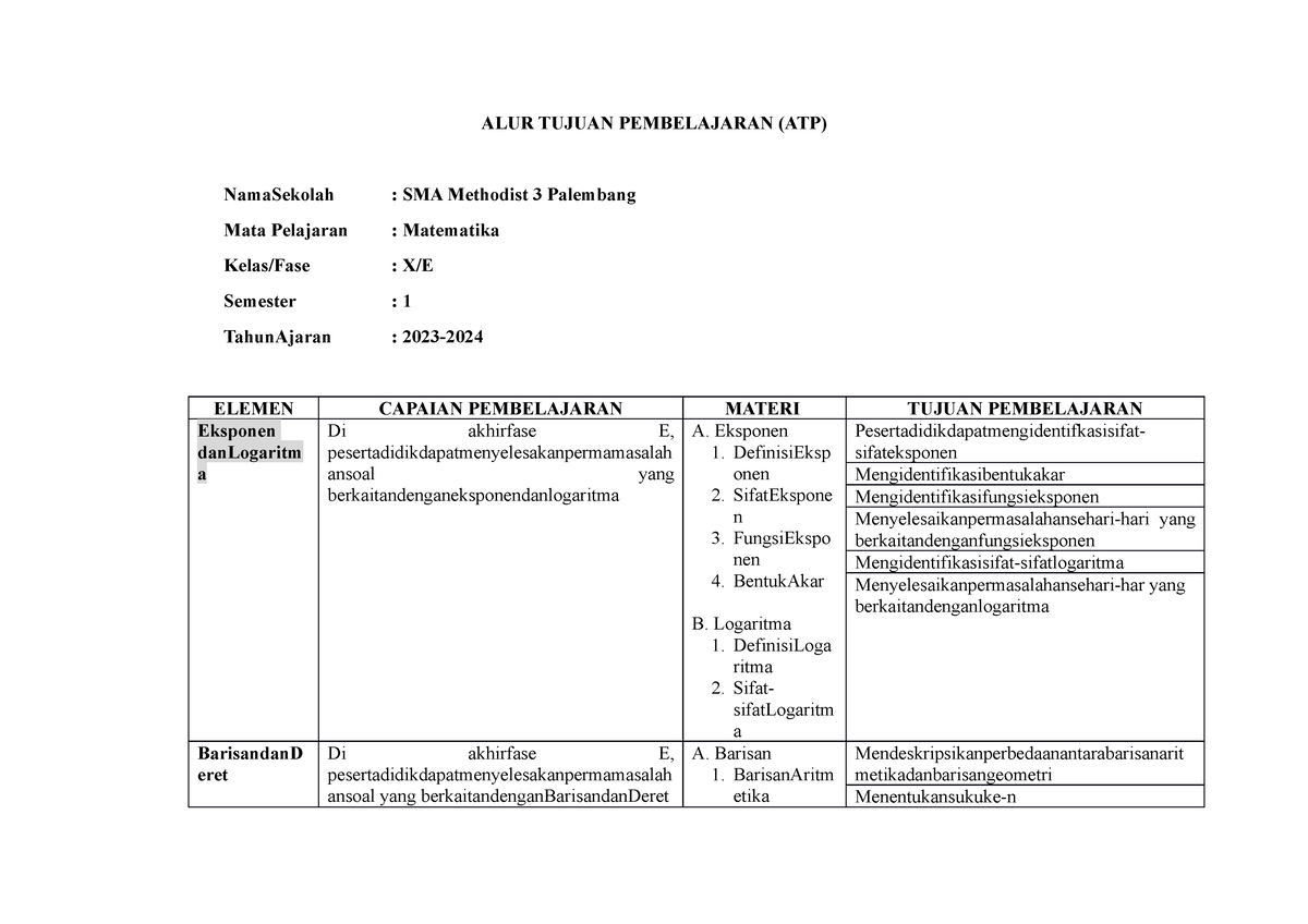 ATP Kelas 10 - Contoh ATP Fase E - ALUR TUJUAN PEMBELAJARAN (ATP ...