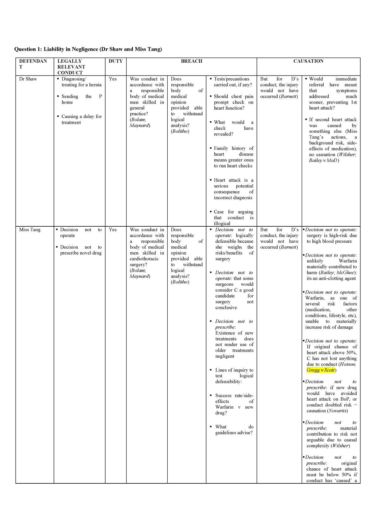 Seminar 3 Flowchart - Informed Consent - Question 1: Liability in ...